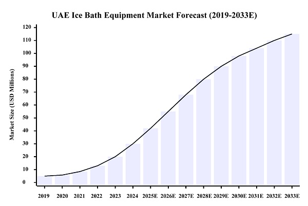 Eksklusivt distributørskab for Hi-Q GROUP® Ice Bath Therapy Solutions på UAE-markedet Eksklusivt distributørskab for Hi-Q GROUP® Ice Bath Therapy Solutions på UAE-markedet
