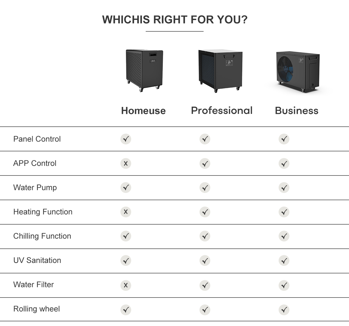 En købervejledning til at vælge den bedste professionelle vandkøler til isbad i Kina